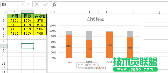 如何在Excel表格中制作簡潔明了的百分比圖？