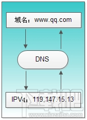 移動(dòng)寬帶有些網(wǎng)站打不開(kāi)怎么解決? 三聯(lián)