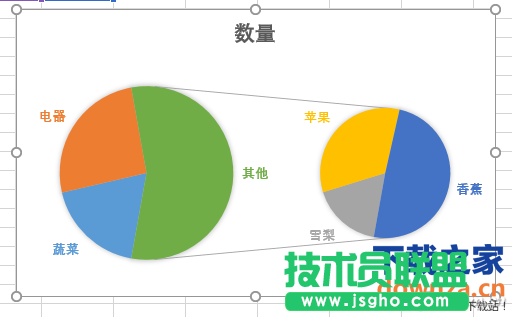 Excel數(shù)據(jù)制作雙餅圖的方法 Excel數(shù)據(jù)如何制作直觀雙餅圖？