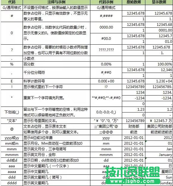 excel如何設置單元格格式自定義