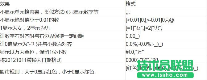 excel如何設置單元格格式自定義