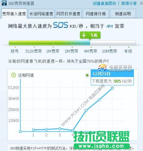 路由器信道怎么設(shè)置 優(yōu)化無線路由器信道提高網(wǎng)速方法