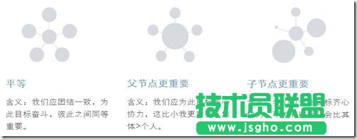 怎樣運(yùn)用ppt布局清晰傳遞信息圖片