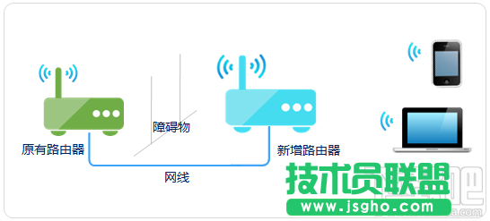 路由器當(dāng)做交換機(jī)使用