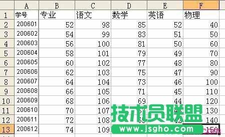 excel vlookup函數(shù)如何使用 三聯(lián)