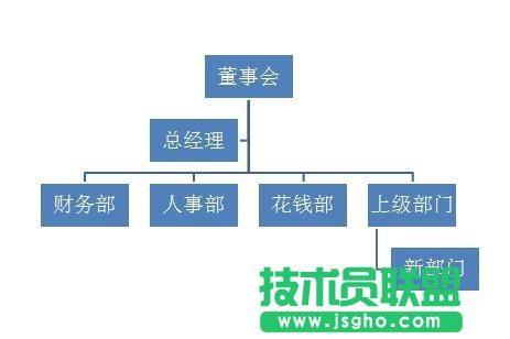 ppt如何做組織架構(gòu)圖