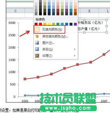 Excel中如何修改設(shè)置圖例