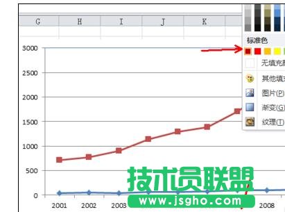 Excel中如何修改設(shè)置圖例