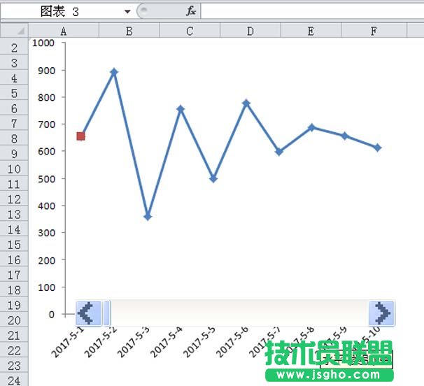 excel制作隨著滾動(dòng)條變化的動(dòng)態(tài)圖表方法