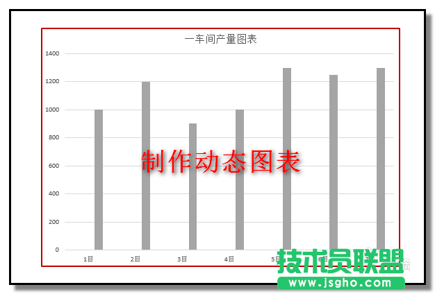 ppt如何制作一個(gè)動(dòng)態(tài)柱形圖表 三聯(lián)