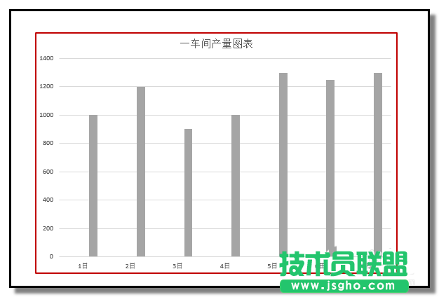 ppt如何制作一個(gè)動(dòng)態(tài)柱形圖表