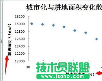 Excel中制作散點(diǎn)圖詳細(xì)步驟