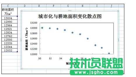 Excel中制作散點(diǎn)圖詳細(xì)步驟