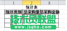 如何用excel統(tǒng)計(jì)分類數(shù)據(jù)