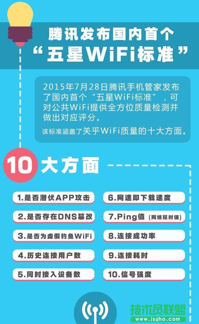 為什么會(huì)有五星WiFi標(biāo)準(zhǔn)？