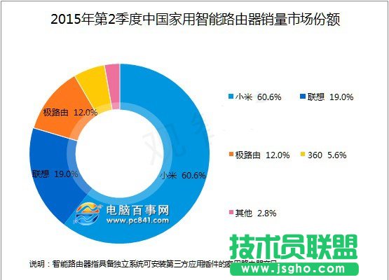 智能路由器哪個(gè)牌子好 智能路由器品牌排行