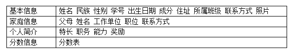 WPS文字怎么制作學(xué)生信息表    三聯(lián)