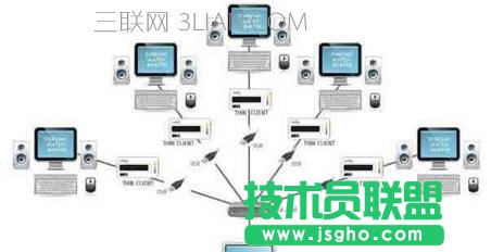 臺式機(jī)電腦怎么實(shí)現(xiàn)擴(kuò)屏分屏 
