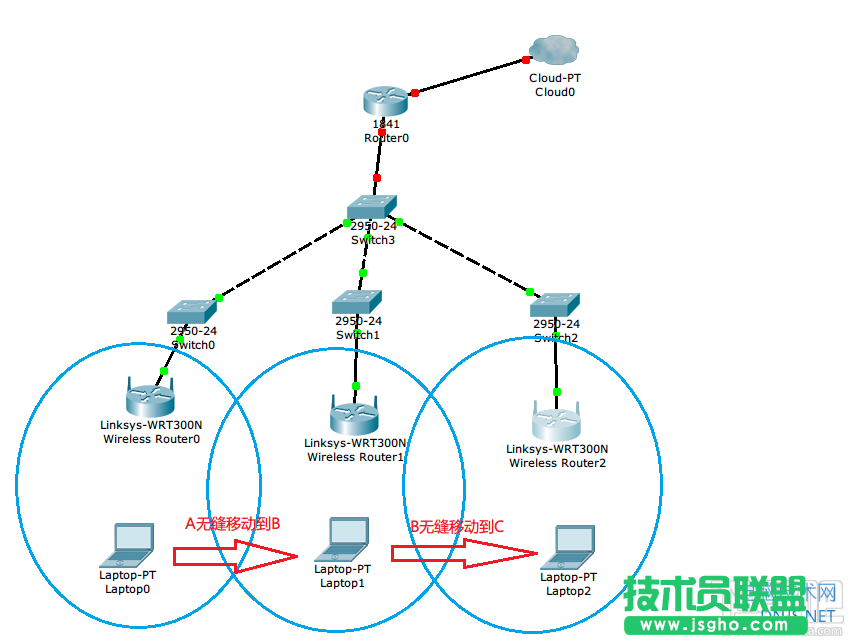 多個WiFi無線路由器無縫漫游設(shè)置方法 三聯(lián)