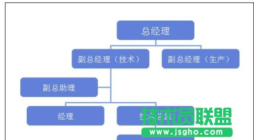 ppt如何繪制樹狀圖