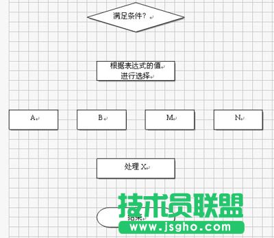 WPS文字制作美觀的流程圖教程