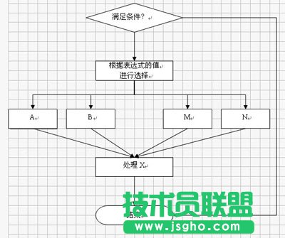 WPS文字制作美觀的流程圖教程