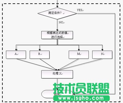 WPS文字制作美觀的流程圖教程