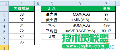 excel列的函數(shù)公式大全