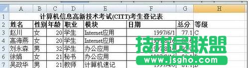 excel如何用公式劃分等級(jí)