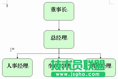 WPS文字中插入組織結構教程