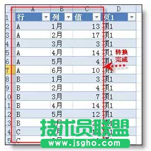 excel行轉(zhuǎn)列的“頂級”技巧