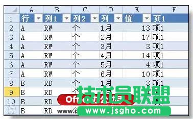 excel行轉(zhuǎn)列的“頂級”技巧