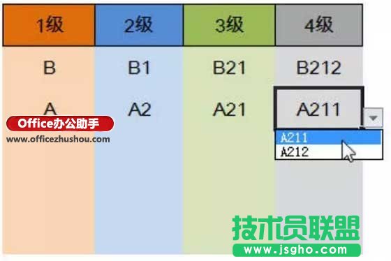 Excel怎么制作任意多級(jí)下拉菜單  三聯(lián)