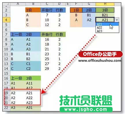 Excel中任意多級(jí)下拉菜單