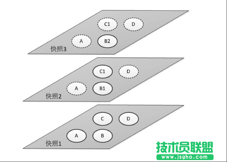 阿里云快照機(jī)制是什么 三聯(lián)