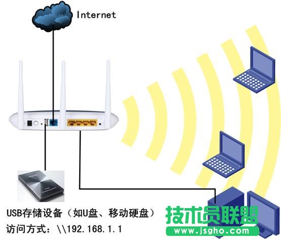 TP-Link無線路由器USB網絡共享設置教程