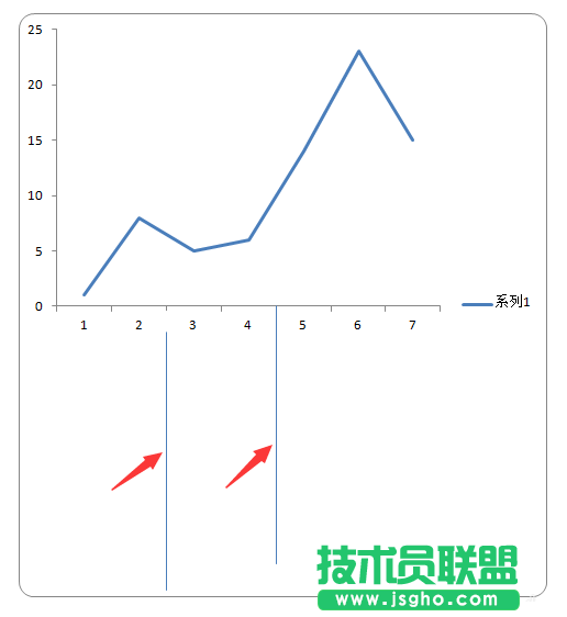 excel圖表中怎么給X軸插入垂直線(xiàn)