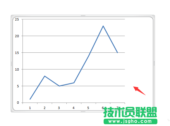 excel圖表中怎么給X軸插入垂直線(xiàn)