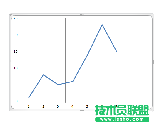 excel圖表中怎么給X軸插入垂直線(xiàn)