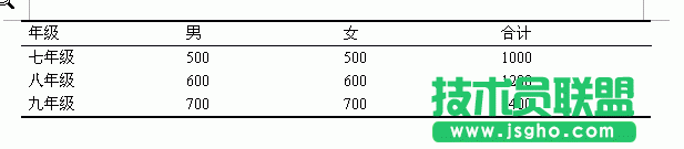 WPS文字制作三線(xiàn)表教程