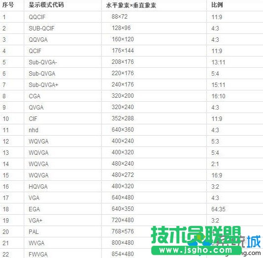 番茄花園XP系統(tǒng)左側桌面圖標縮進且字體顯示不清晰(2)