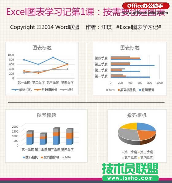 如何創(chuàng)建Excel中四種常用類型圖表？  三聯(lián)