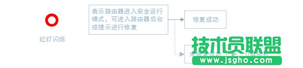 小米路由器U盤(pán)刷機(jī)圖文教程