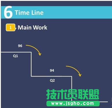 ppt怎么制作時(shí)間軸？