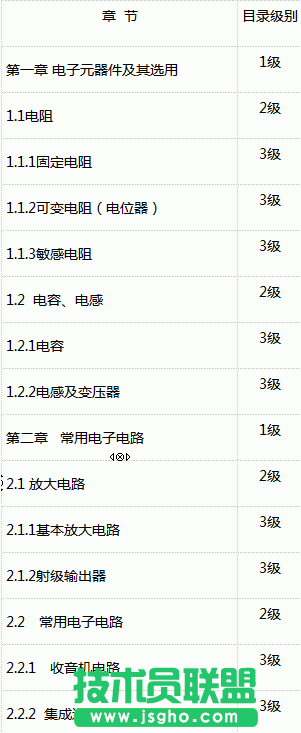 WPS文字制作目錄教程