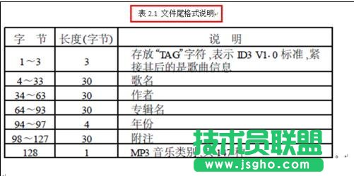 word論文怎么排版