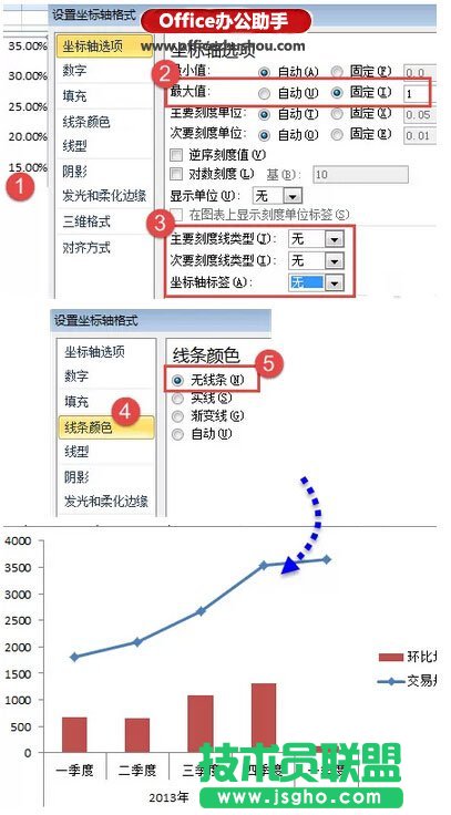 使用Excel繪制漂亮的折線圖