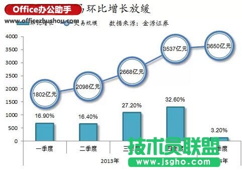 使用Excel繪制漂亮的折線圖