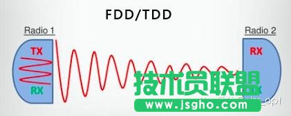 FDD和TDD都弱爆了，看看最牛的NDD！