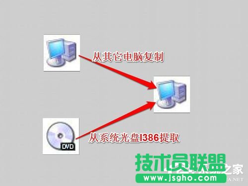 Win7系統(tǒng)中Netcfg.hlp是什么？寬帶連接找不到netcfg.hlp怎么辦？